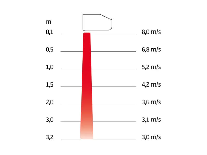Frico Türluftschleier | Wasserheizung | 18 KW | mit integrierter Steuerung | PA3220CW