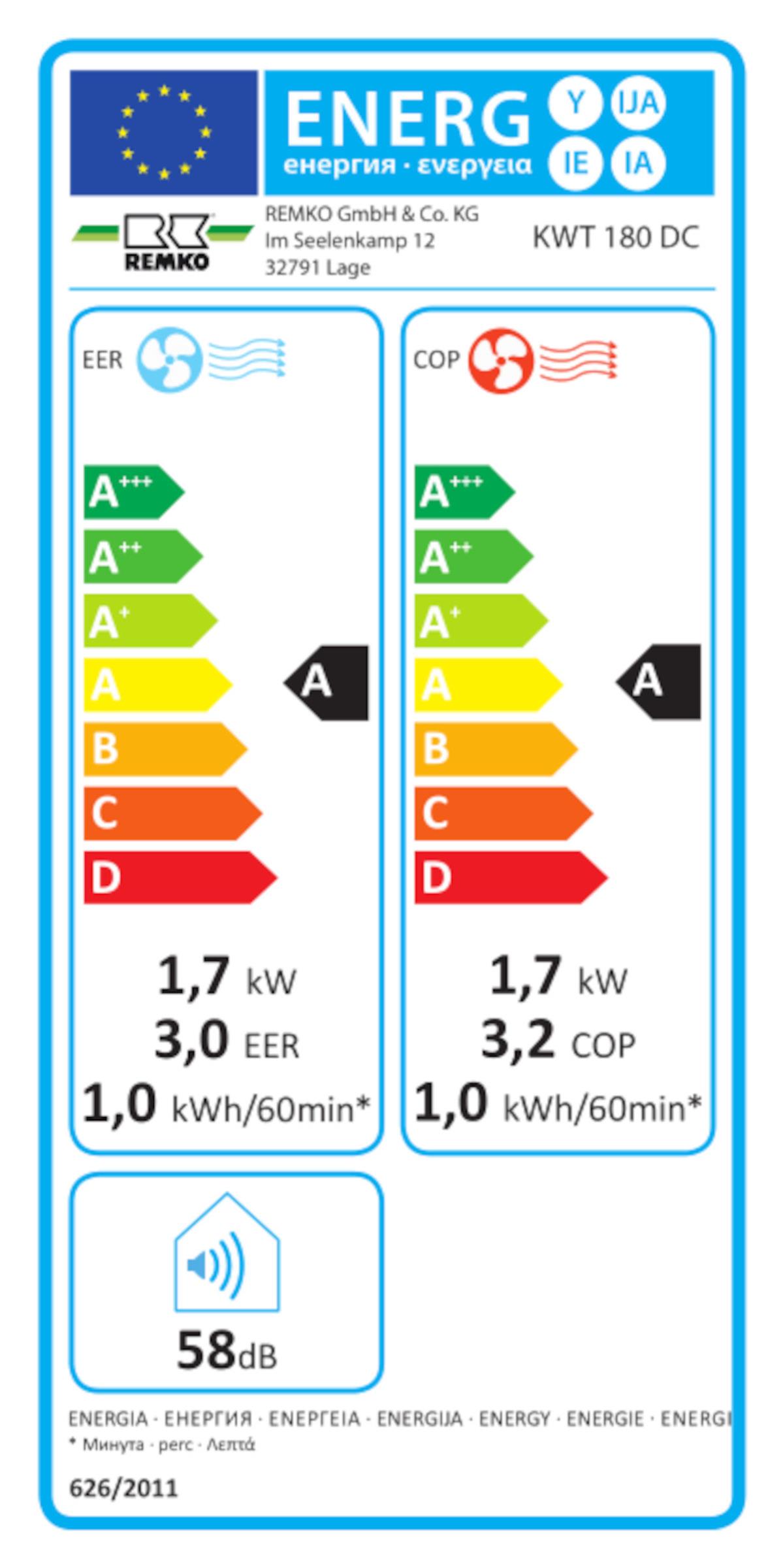 REMKO KWT 180 DC, Energielabel