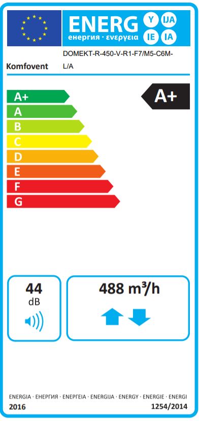 Energielabel Lüftungsgerät