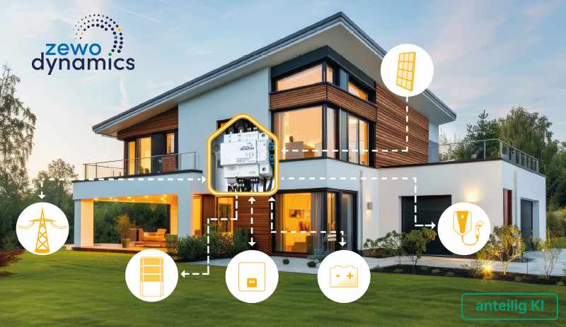 ZEWO Dynamics Heimenergiemanagementsystem (HEMS) - Einzelmodul